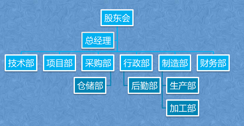 組織結(jié)構(gòu)圖.png